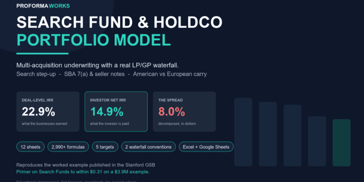 Search Fund & Independent Sponsor Model | Multi-Acquisition Holdco with LP/GP Waterfall Search Fund & Independent Sponsor Model | Multi-Acquisition Holdco with LP/GP Waterfall