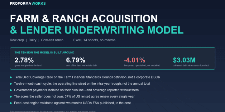 Farm & Ranch Acquisition Model | Lender Underwriting, TDCR & the Land Paradox Bridge Farm & Ranch Acquisition Model | Lender Underwriting, TDCR & the Land Paradox Bridge