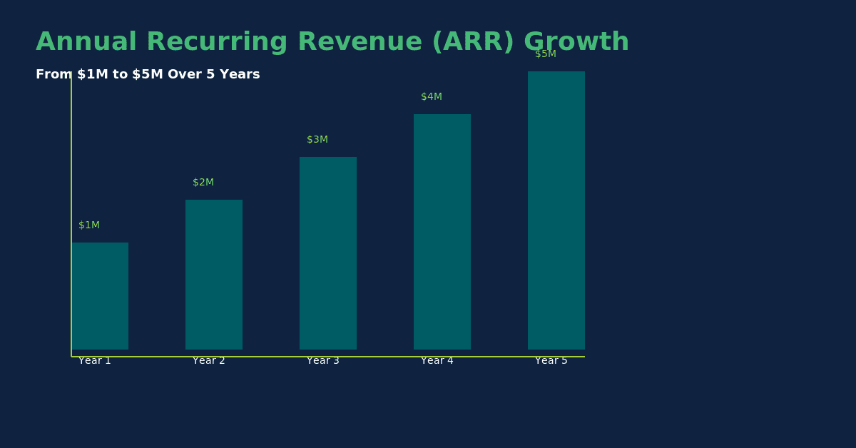 Three revenue streams for renewable energy projects PPA REC sales and merchant market exposure | eFinancialModels Three revenue streams for renewable energy projects: PPA, REC sales, and merchant market exposure