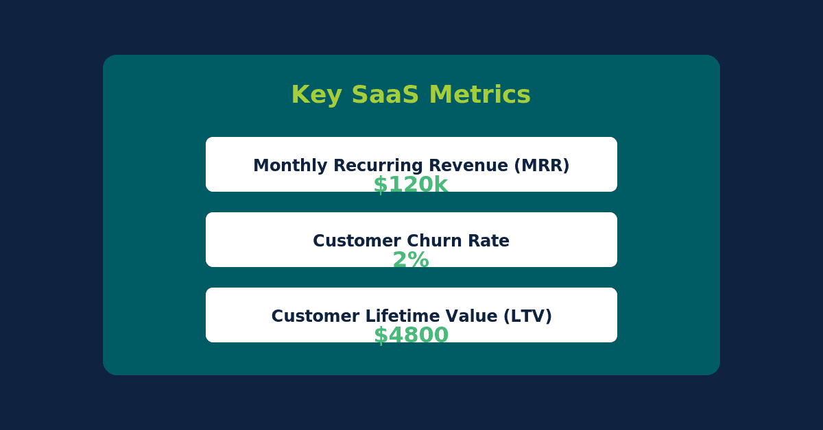 Bar chart comparing revenues of top Canadian SaaS companies including Shopify Constellation Software OpenText Lightspeed and Coveo | eFinancialModels Bar chart comparing revenues of top Canadian SaaS companies including Shopify, Constellation Software, OpenText, Lightspeed, and Coveo