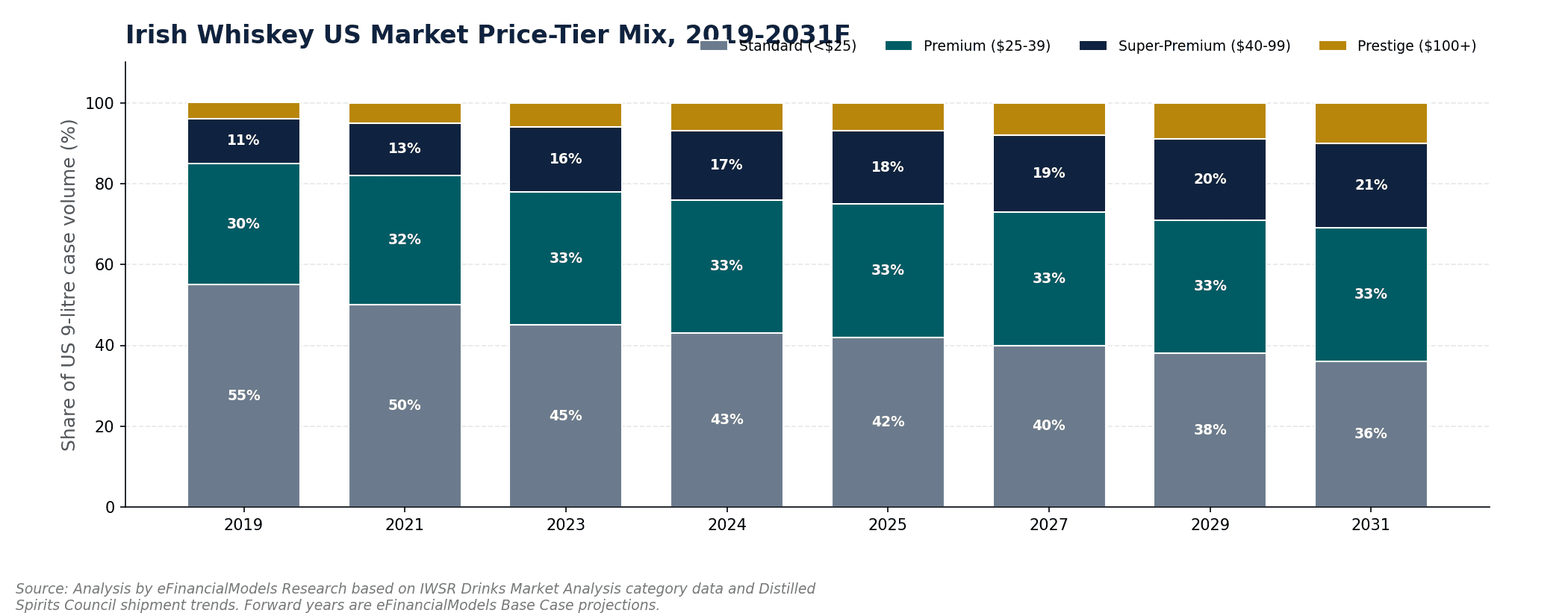 Image 8 | eFinancialModels Image 8