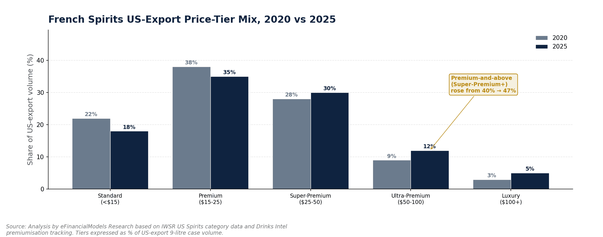 Image 9 | eFinancialModels Image 9