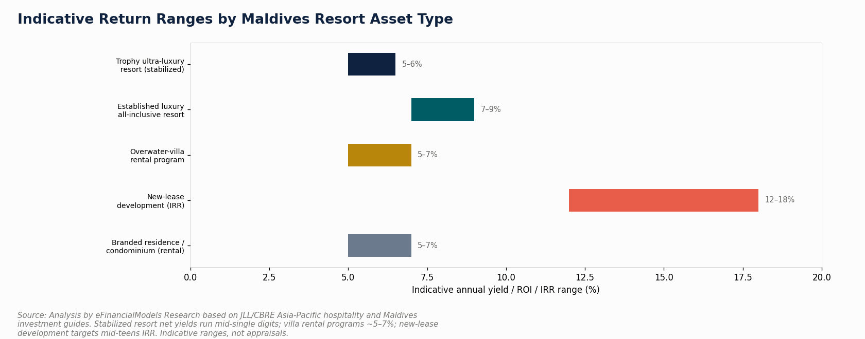 Image 9 | eFinancialModels Image 9
