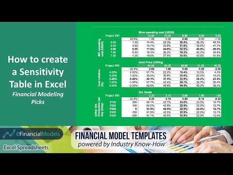 Excel two-variable sensitivity table showing NPV outcomes across WACC and growth rate combinations | eFinancialModels Excel two-variable sensitivity table showing NPV outcomes across WACC and growth rate combinations