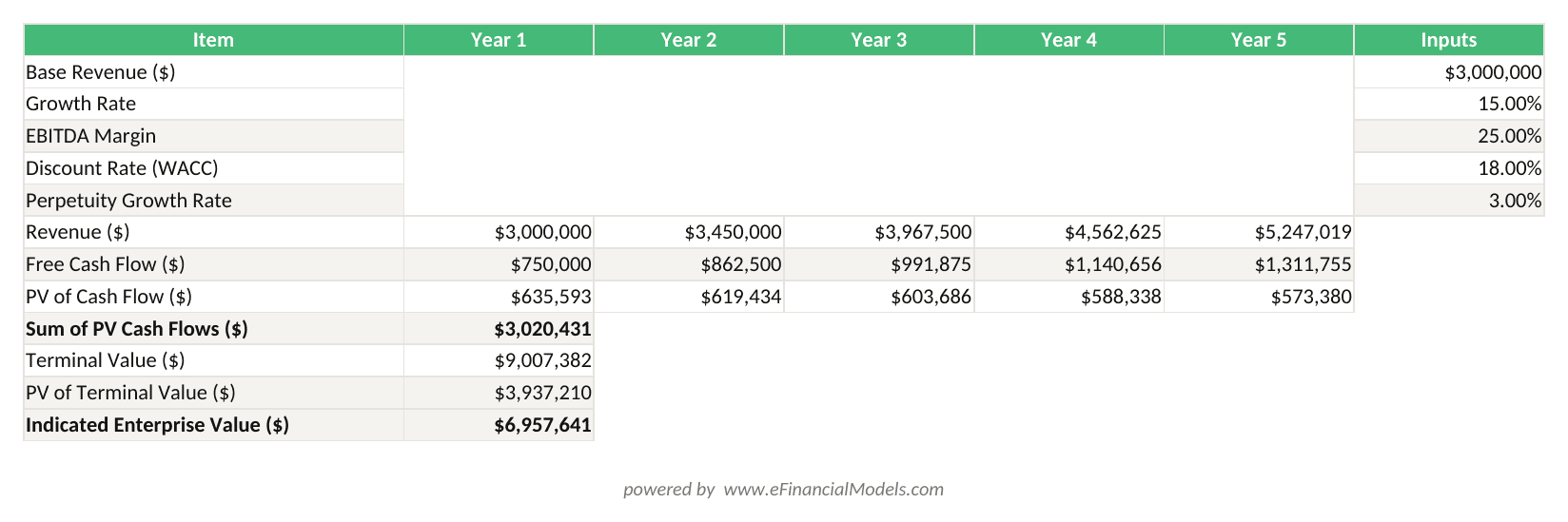 Business Valuation Services: CVA & ASA Experts, $5K–$50K+