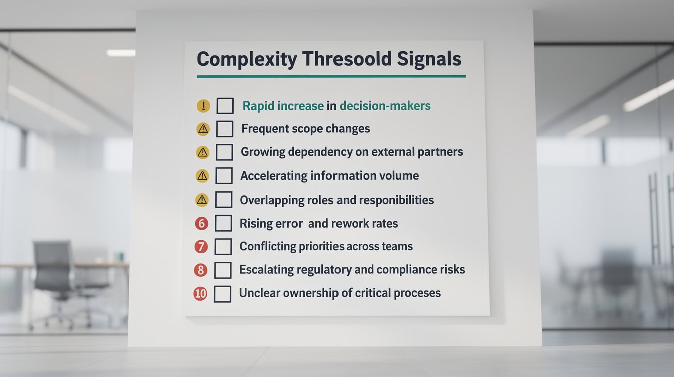 Checklist infographic showing 10 complexity threshold signals that indicate a business has outgrown financial model templates | eFinancialModels Checklist infographic showing 10 complexity threshold signals that indicate a business has outgrown financial model templates