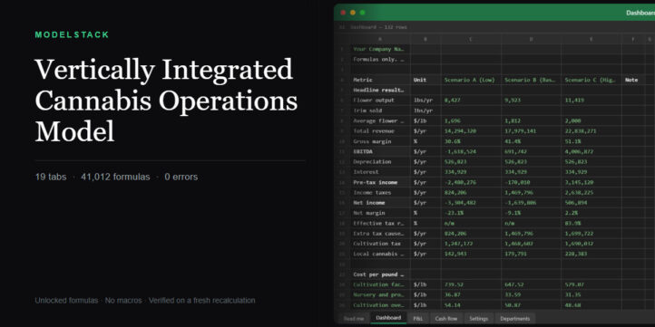 cannabis-operations-model-featured | eFinancialModels