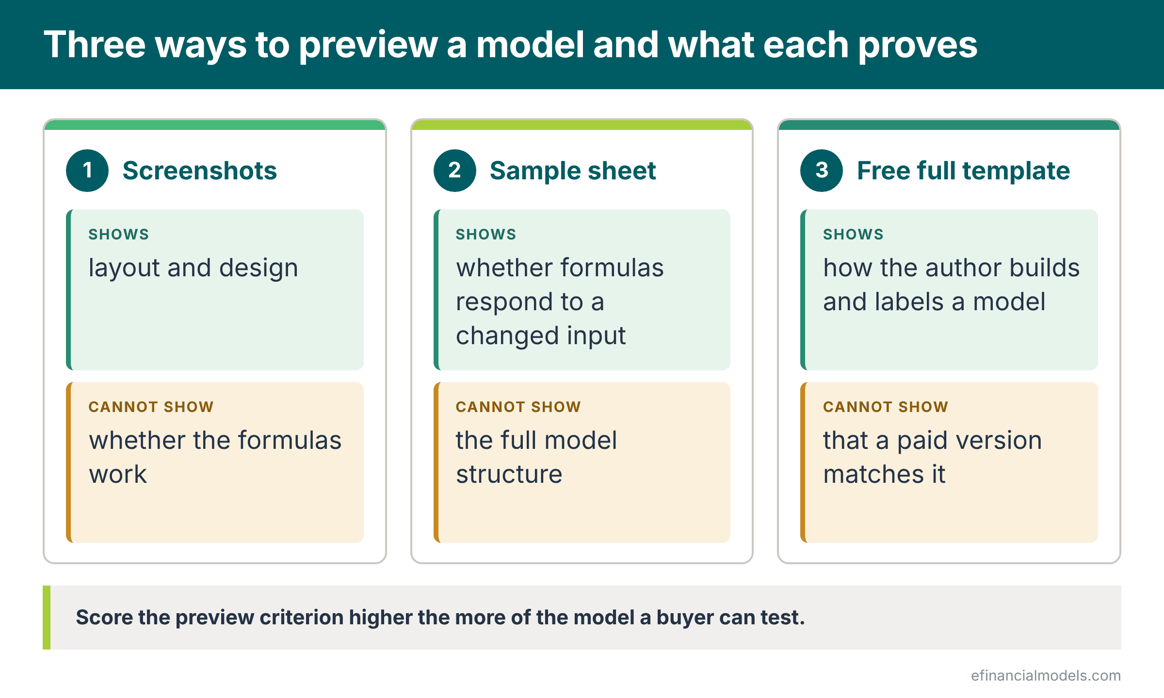 Three preview types screenshots a sample sheet and a free full template each with what it shows and what it cannot show | eFinancialModels Three preview types, screenshots, a sample sheet and a free full template, each with what it shows and what it cannot show