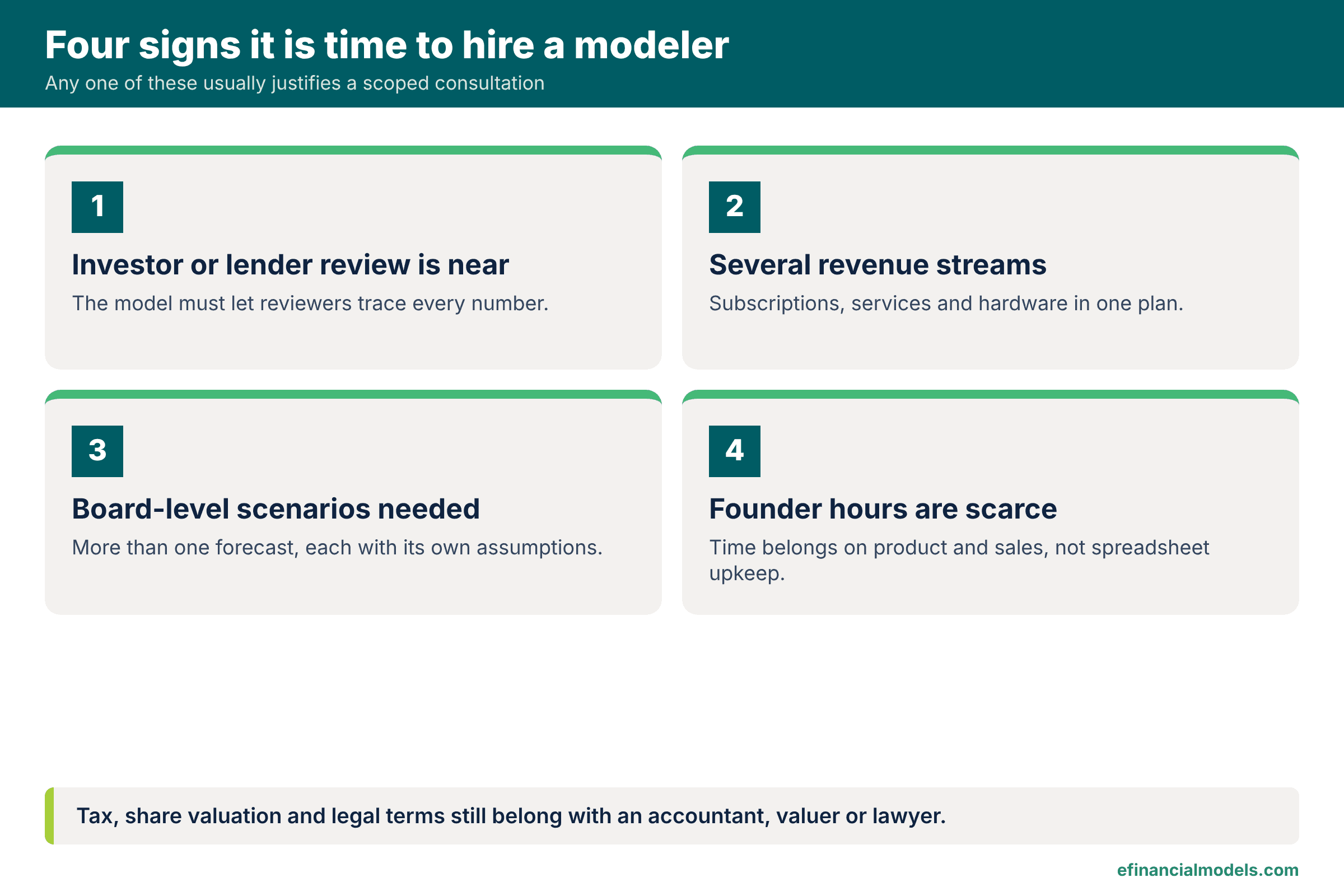Four numbered cards listing the signs that justify hiring a financial-modeling consultant | eFinancialModels Four numbered cards listing the signs that justify hiring a financial-modeling consultant
