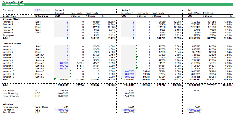 Simple Cap Table Template