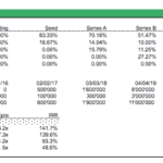 Cap table detailing investment rounds, ownership % and valuation metrics.