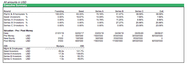 Simple Cap Table Template