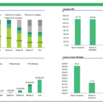 Share ownership breakdown and investor returns by funding phase.