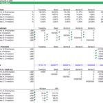 Graph showing investment amounts, stakes, cash flow, and IRR across Founding, Seed, Series A, and Series B funding rounds.