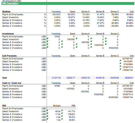 company valuation excel spreadsheet