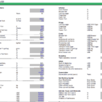 Financial assumptions for a fish farm model, including costs, revenues, and inflation factors.