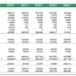 Cash flow statement for fish farm outlining annual financial inflows and outflows from 2015 to 2025.