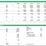 Financial overview table showing revenues, expenses, and key metrics for fish farm analysis.