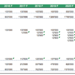 CAPEX and depreciation schedule for a fish farm detailing financial forecasts.