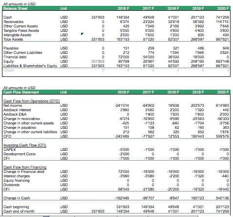 how to build a financial model for an app pro forma income statement excel