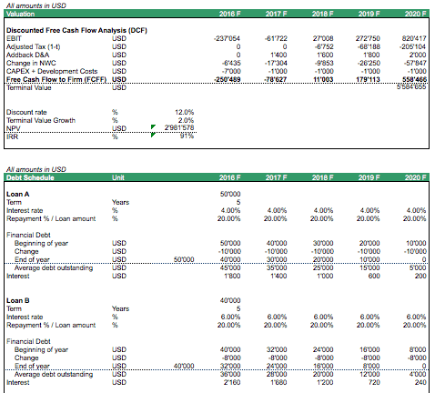 APP_DCF_DEBT