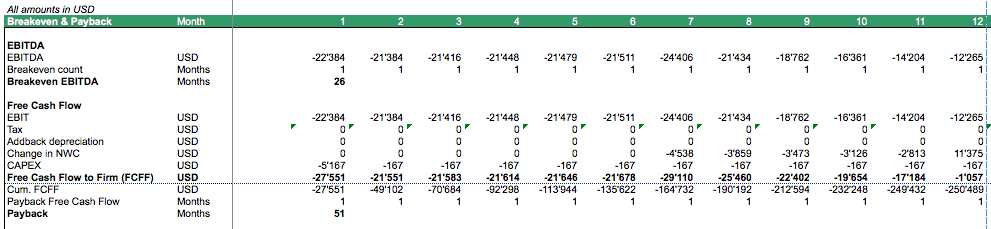 how to build a financial model for an app pro forma income statement excel