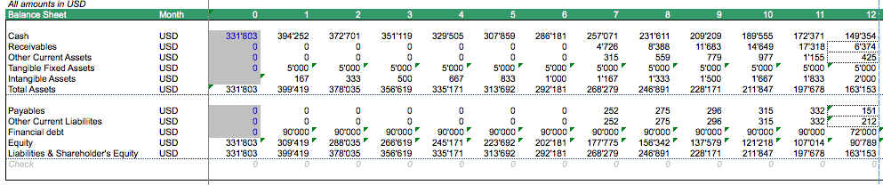 how to build a financial model for an app pro forma income statement excel