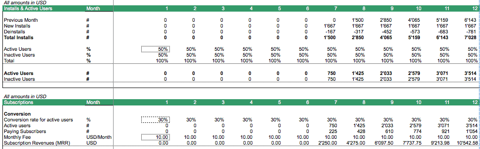 how to build a financial model for an app pro forma income statement excel