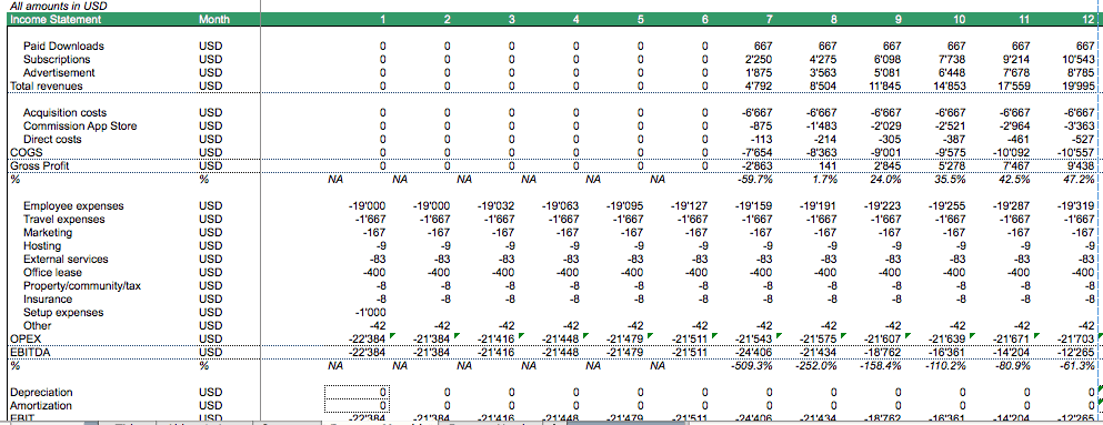 how to build a financial model for an app pro forma income statement excel