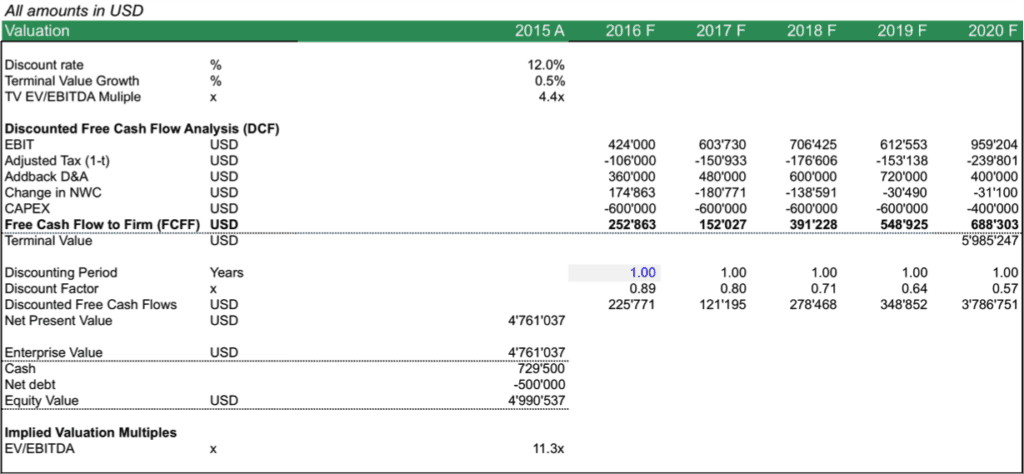 calculate the irr from cashflows calculate the irr from cashflows