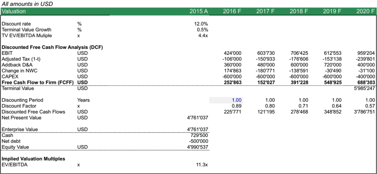 DCF Analysis