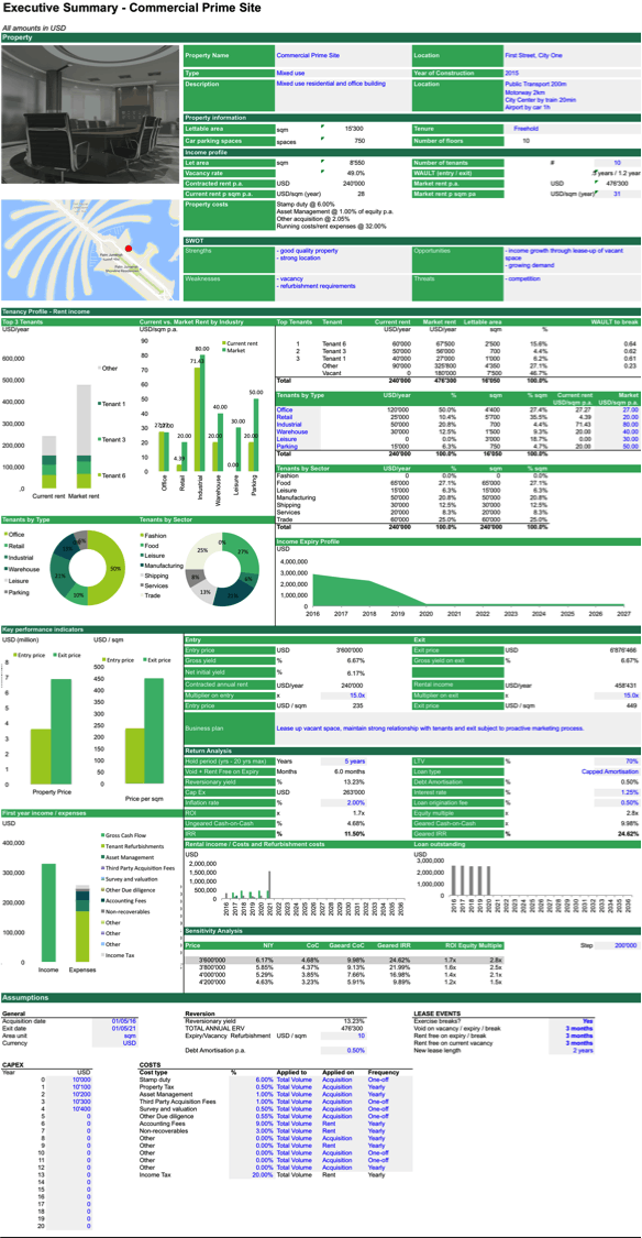 Real Estate Dcf Excel Template rangtodo