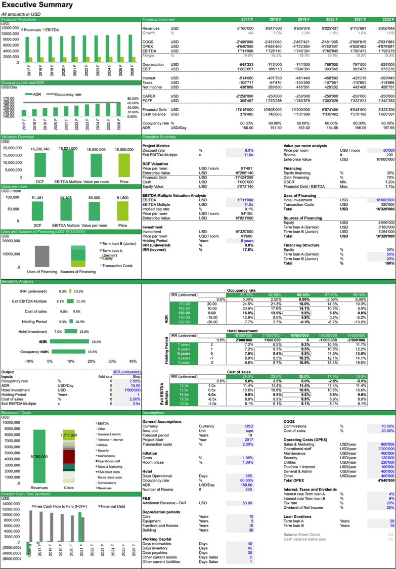 EFM Hotel Financial Model