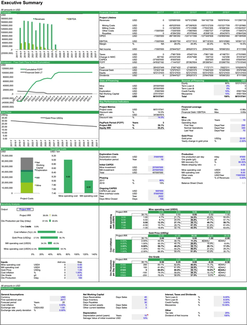 Gold Mining Financial Model Template