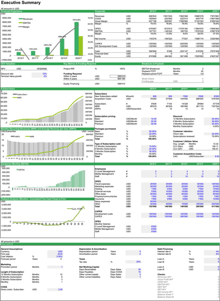 SAAS Financial Model Template EFinancialModels