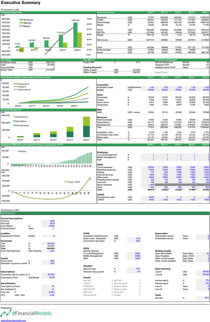 financial_model_for_mobile_apps_2