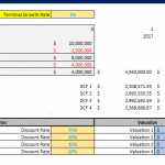 Gordon valuation model displaying income statement and discount rates for valuation analysis.