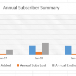 Chart showing annual SaaS subscribers added, lost, and ending balance from 2016 to 2020.