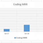 Bar chart showing monthly recurring revenue growth from Jan 2016 to Jan 2020