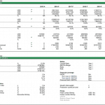 Financial overview depicting revenues, expenses, and key performance metrics for shrimp farming between 2015 and 2020.