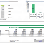 Graph illustrating the cost structure and sensitivity analysis for shrimp farm operations, including revenue, EBIT, COGS, feed conversion ratios, and mortality rates.