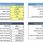 Graphical representation showing the differences in payment schedules and total costs between a Graduated Repayment Plan and a Regular Loan.