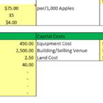 Financial assumptions for apple orchard costs, including general and capital expenses.