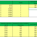 Financial feasibility analysis for an apple orchard including salary table for labor and staff.