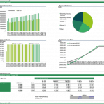 Financial model showing IRR sensitivity and revenue breakdown for waste-to-energy project.