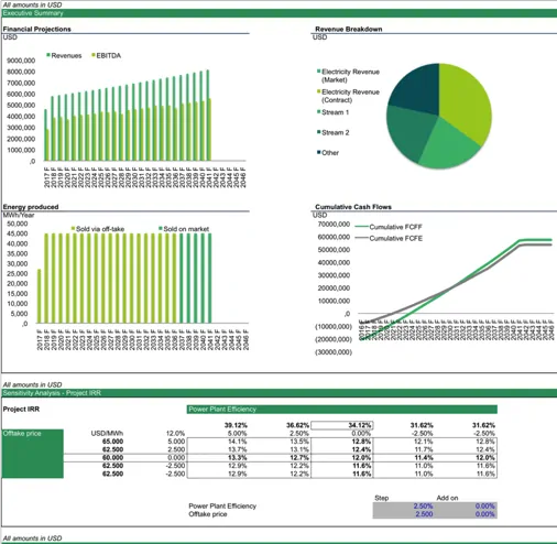 Waste to Energy IRR Sensitivity Analysis