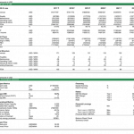 Financial feasibility table for waste-to-energy project with key metrics and projections.