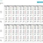 Monthly budget versus actual performance analysis for Widget revenue and costs.