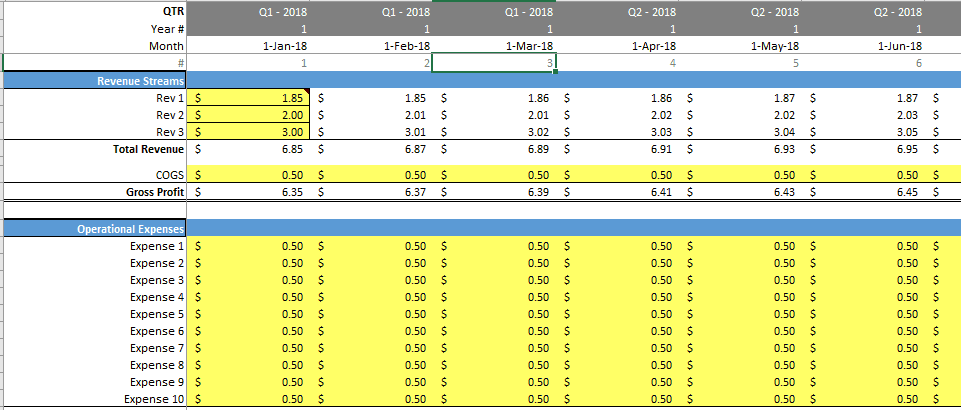 budget versus actual analysis