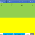 Spreadsheet showing employee ranks, average hours, and total yearly pace.